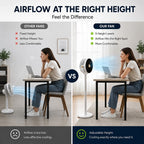 A promotional comparison graphic for a floor-standing fan, showing a woman seated at a desk in a bright room with two side-by-side setups. The left side labeled 'OTHER FANS' shows a small desktop fan with low airflow and text saying airflow is too low.