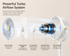 Technical infographic showing the internal airflow system of a white fan, labeled with callouts for front air guide, 3 aerodynamic blades, air conductor, brushless motor, and rear air outlet on a beige background.