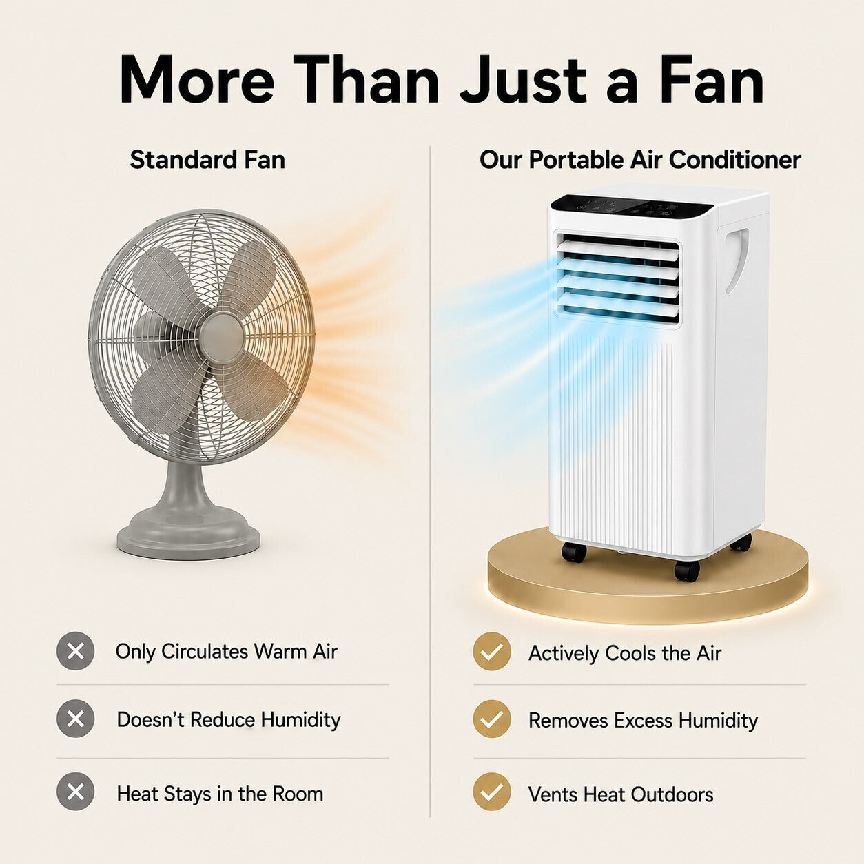 Portable Air Conditioner – Quiet AC Unit with Remote & Window Kit